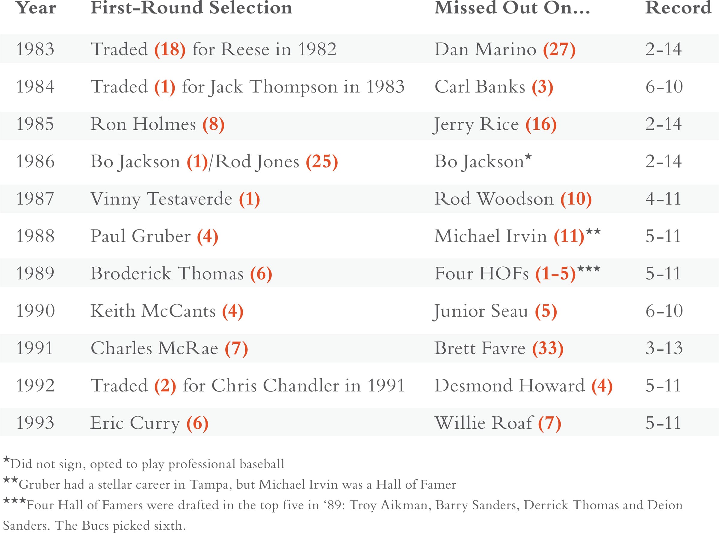 Draft Disasters infographic